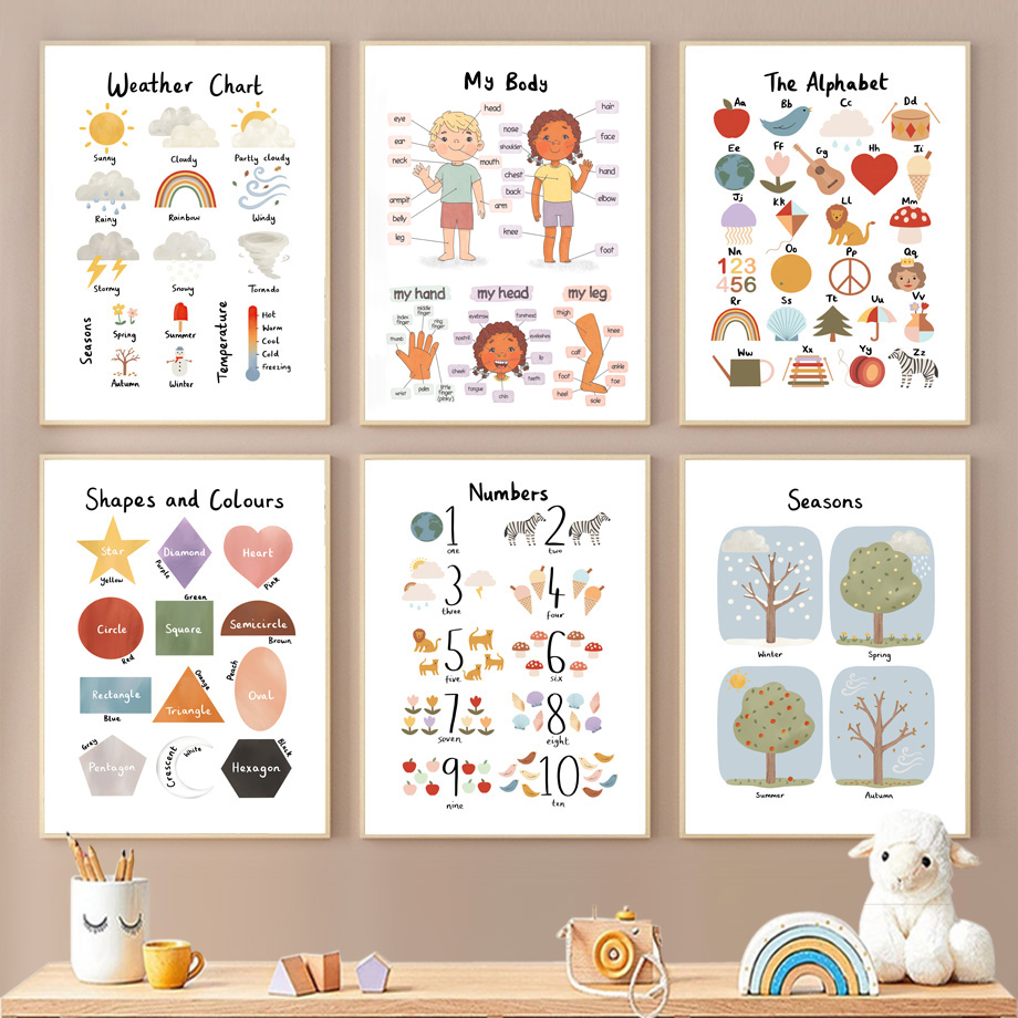 Cuadros educativos de pared co - Kids Educational - Alphabet Numbers & More reseña y precio